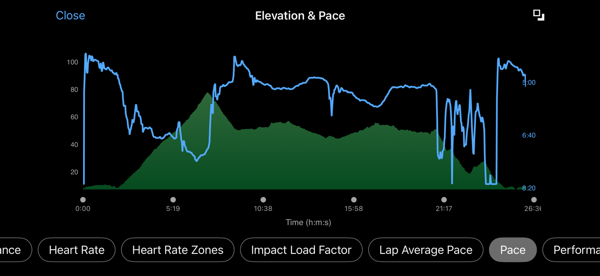 Graph of elevation and pace